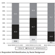 Illustration for article titled A Study Suggests Young Men Are Less Likely to Identify as Biracial Than Young Women